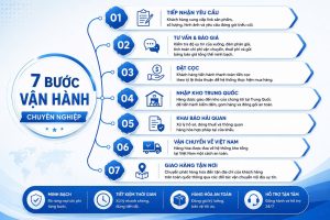7 bước để đi chính ngạch