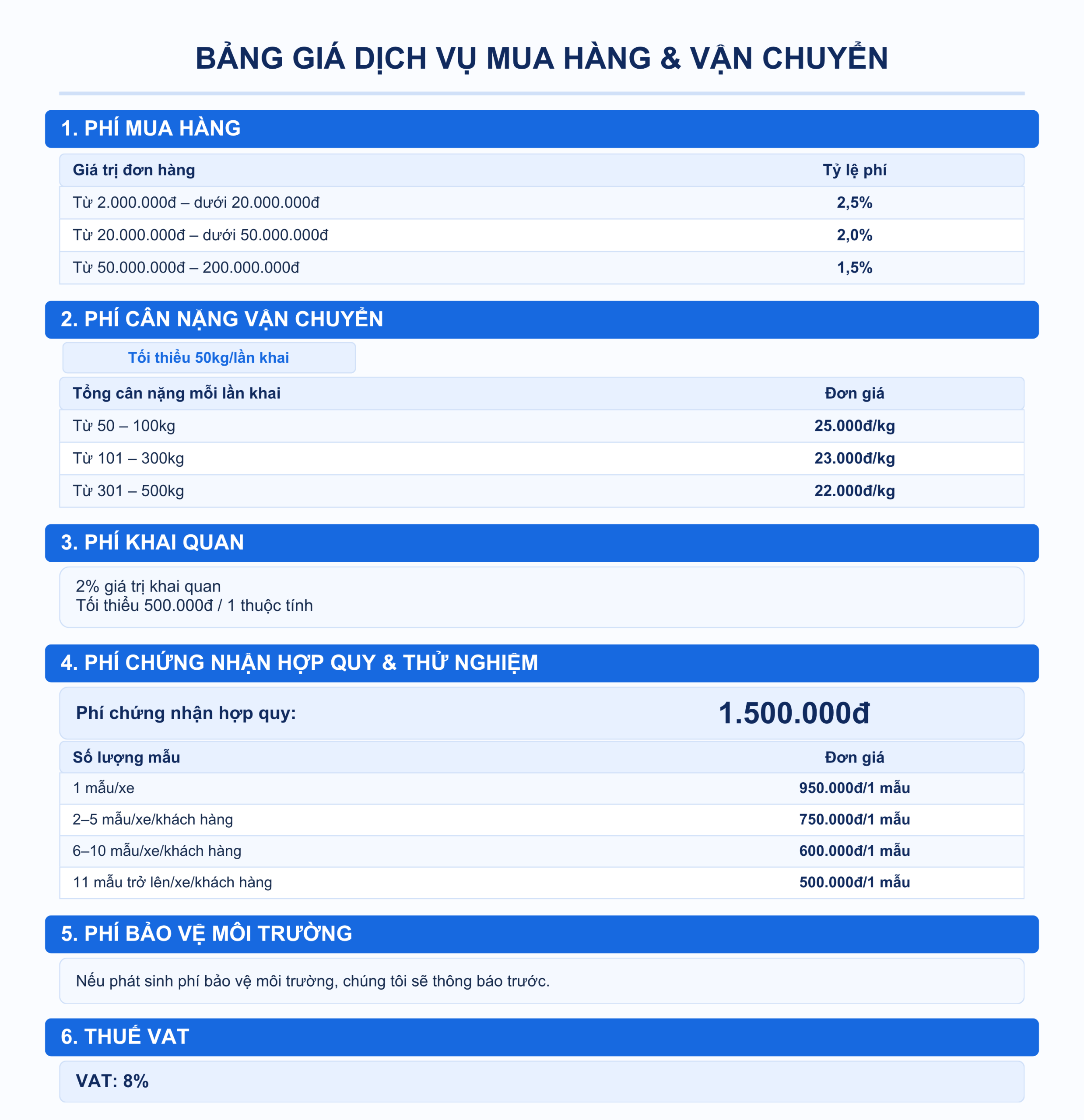 bảng giá uỷ thác nhập khẩu chính ngạch