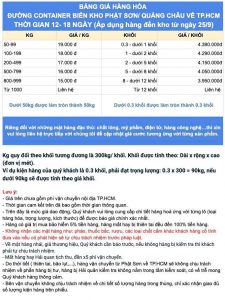 bảng giá hàng hoá