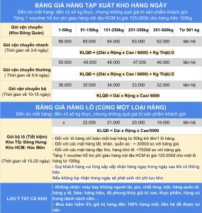 Bảng gía vận chuyển Trung Quốc về Việt Nam