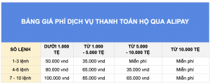 Nhanshiphang bảng giá phí dịch vụ thanh toán hộ Alipay