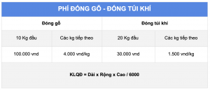 Nhanshiphang phí đóng gỗ vận chuyện Trung Quốc Tphcm