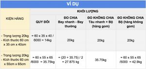 Nhanshiphang Ví dụ về cách tính khối lượng vận chuyển hàng từ Trung Quốc về Tp.HCM