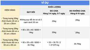 Nhanshiphang Vì dụ cách tính khối lượng quy đổi
