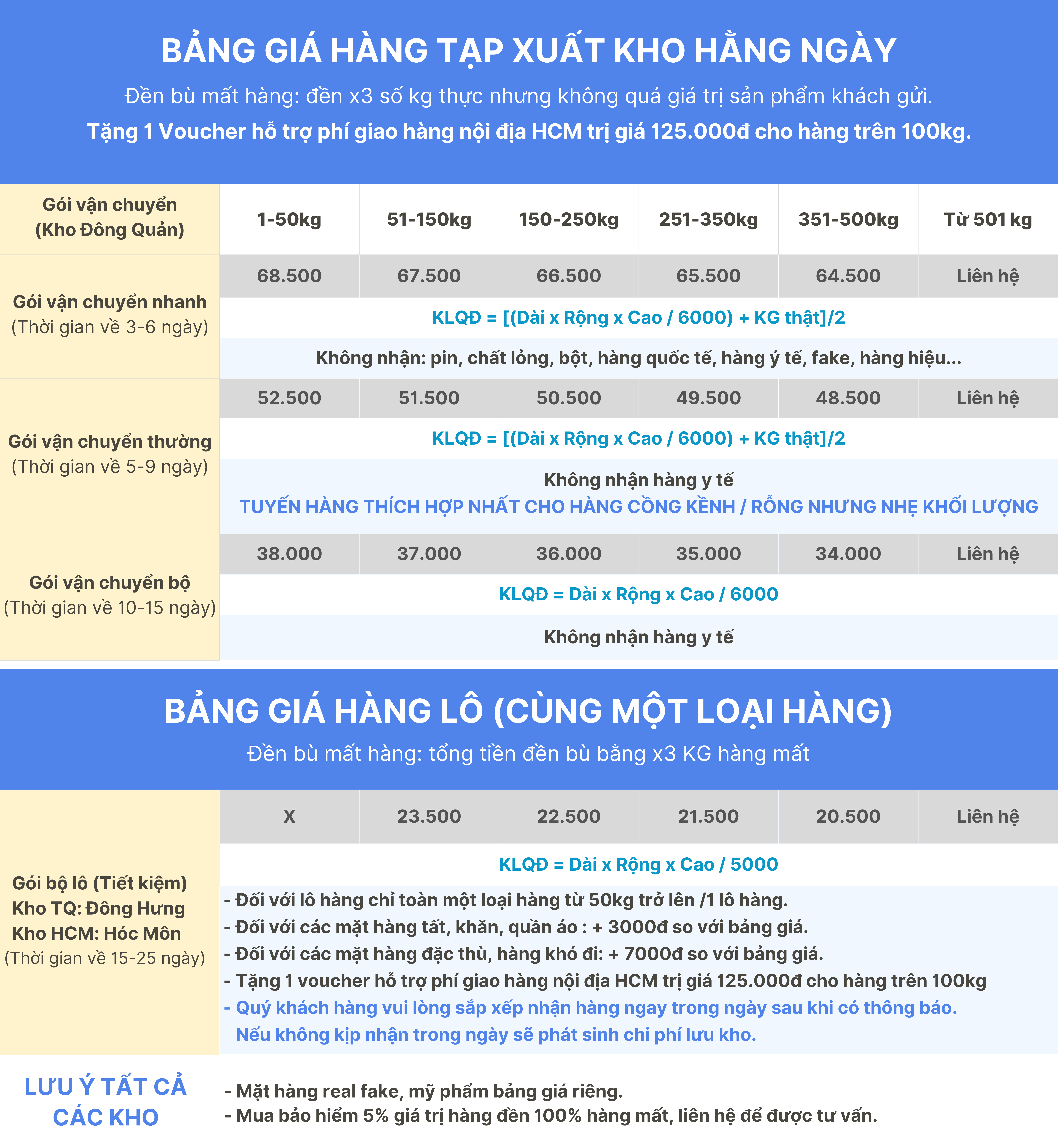 Bảng giá vận chuyển TQ-VN