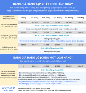 Bảng giá vận chuyển TQ-VN