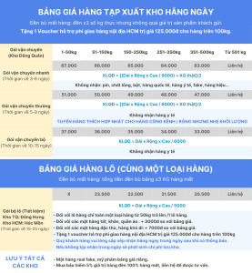 Bảng giá vận chuyển Trung Quốc - Việt Nam