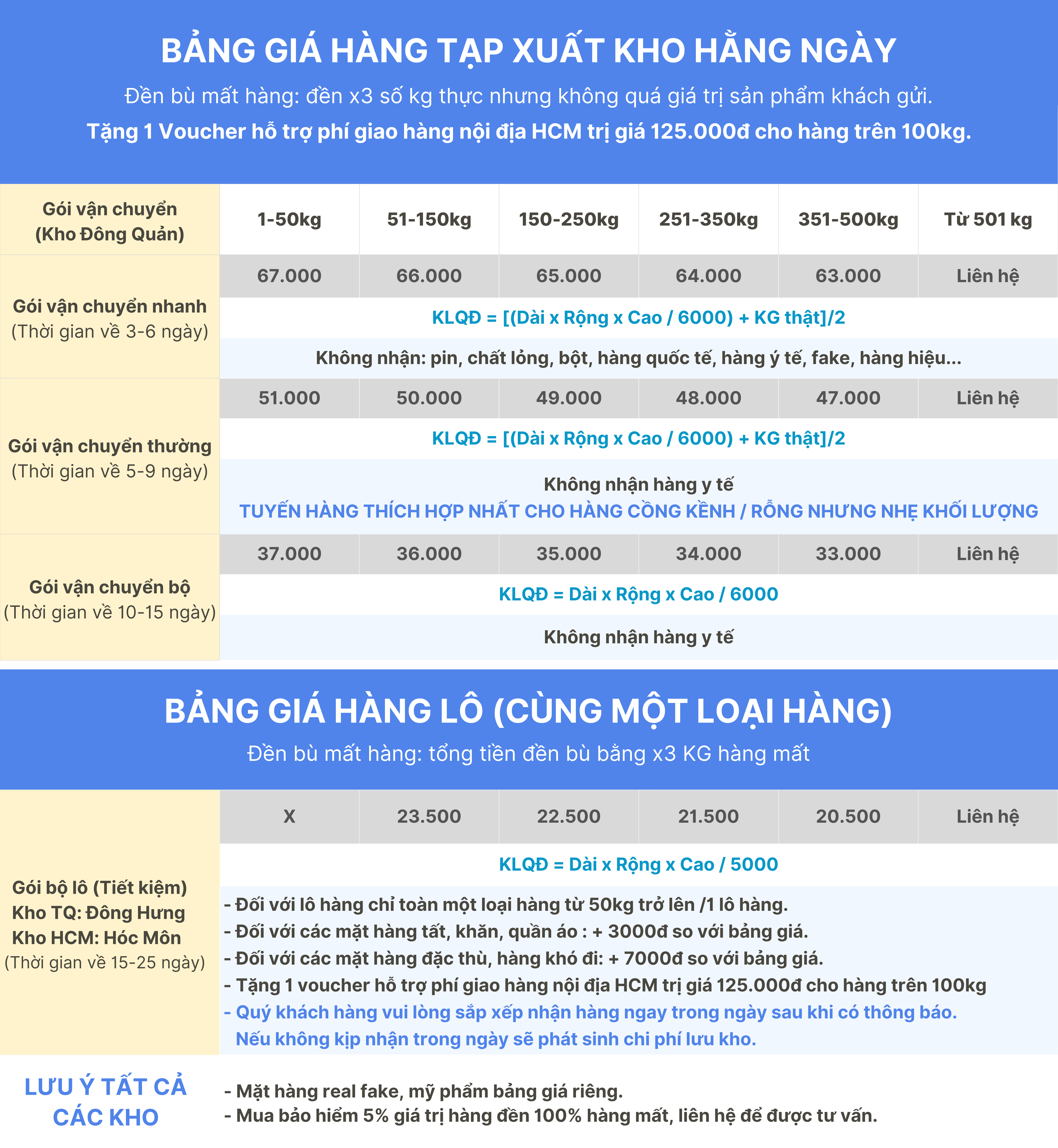 Bảng giá vận chuyển Trung Quốc - Việt Nam