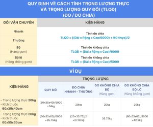 Quy định cách tính trọng lượng quy đổi