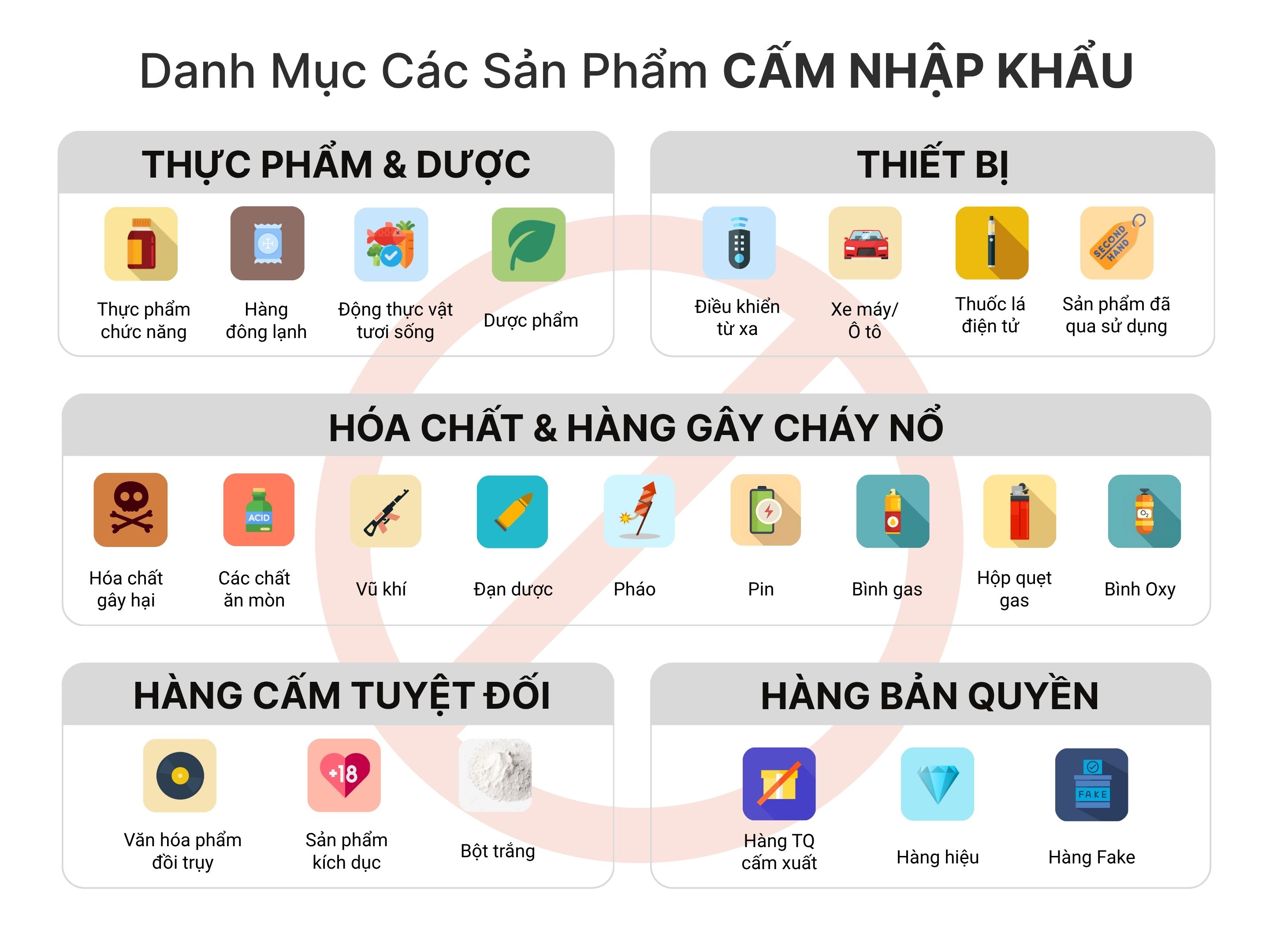 Danh mục các sản phẩm cấm nhập