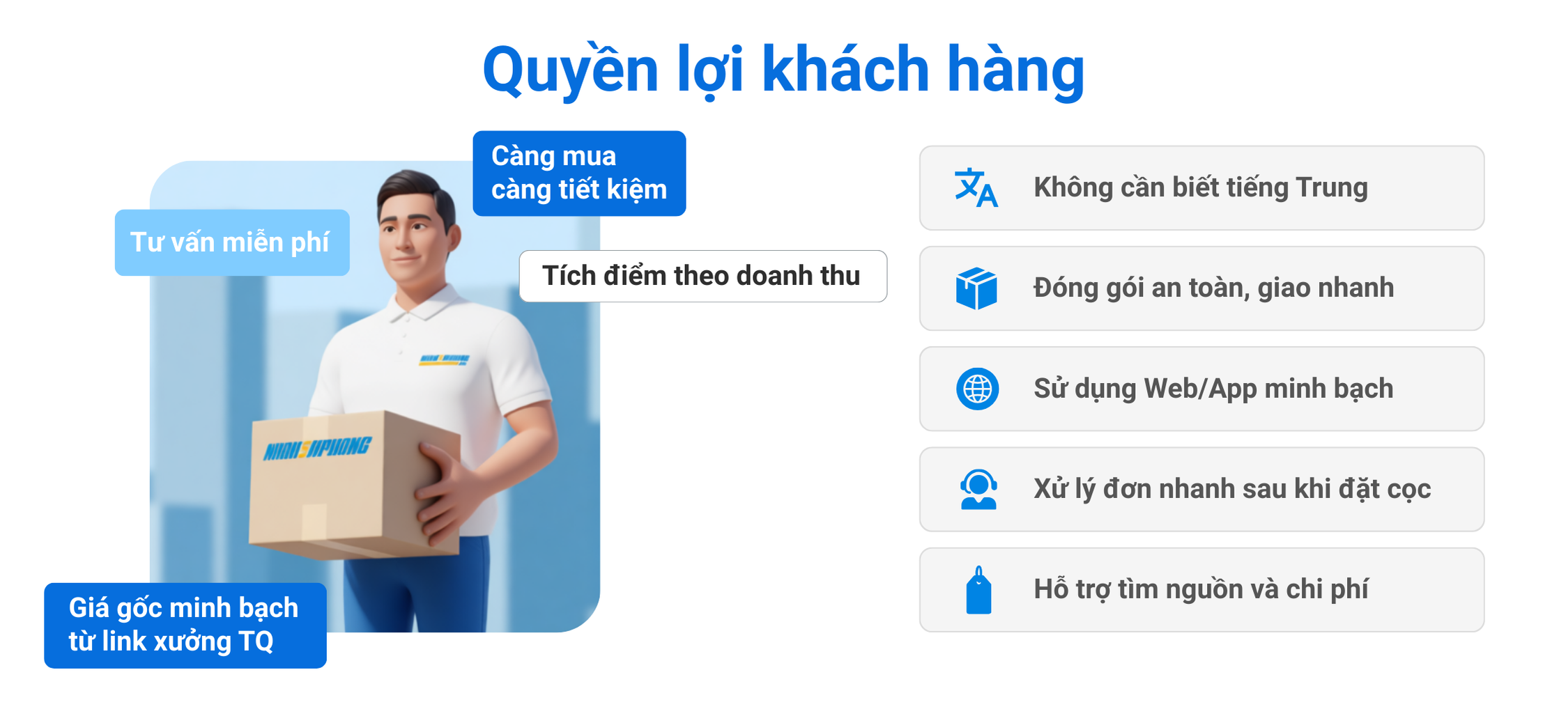 Theo dõi vận chuyển từ nội địa Trung Quốc về Việt Nam: Quản lý đơn 24/7, Nhận ngay Voucher ưu đãi 6