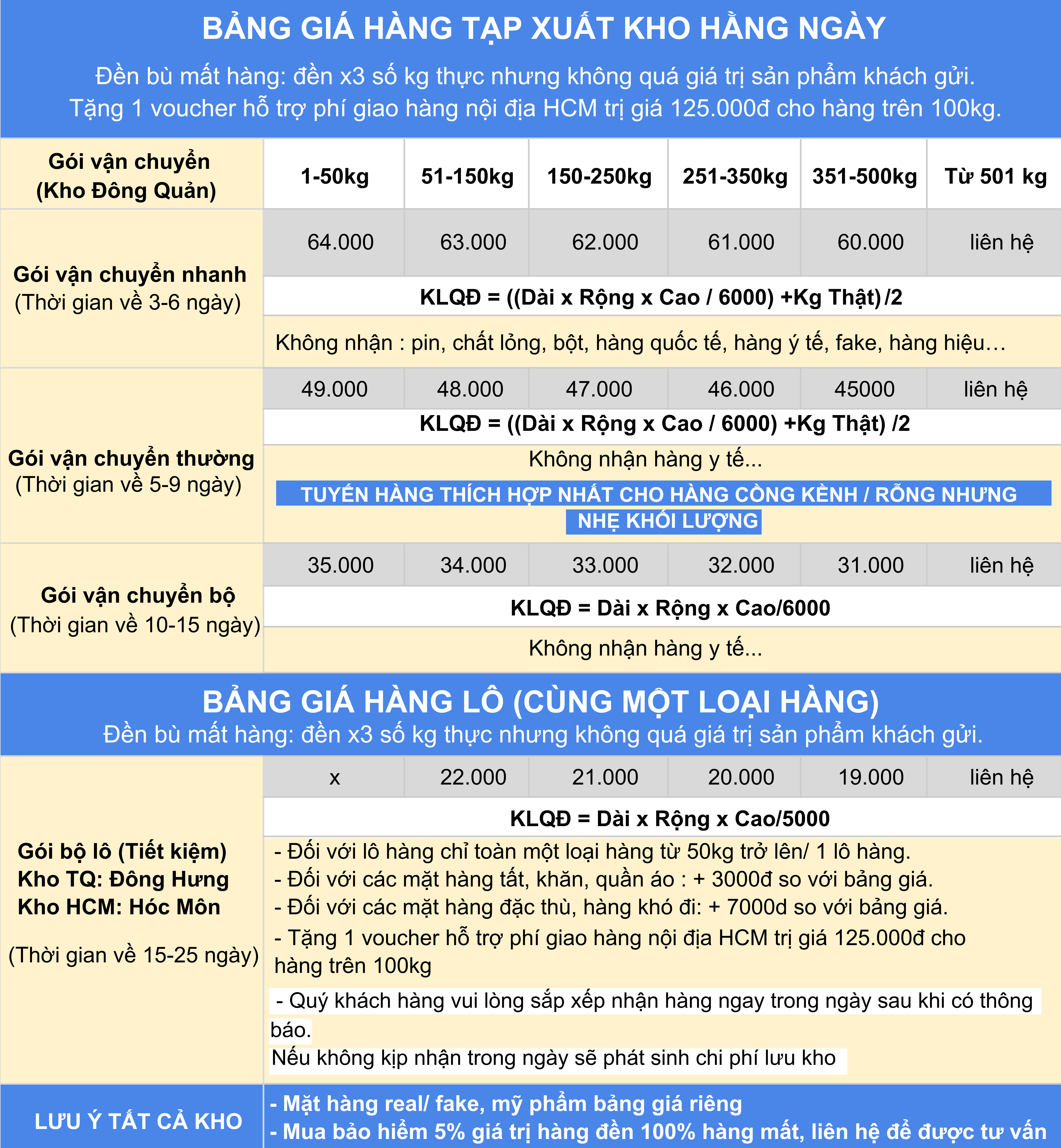 Bảng giá hàng tạp xuất kho trong ngày