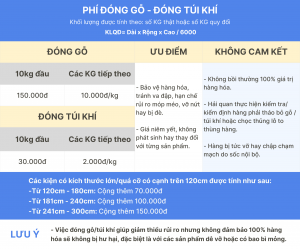 Theo dõi vận chuyển từ nội địa Trung Quốc về Việt Nam: Quản lý đơn 24/7, Nhận ngay Voucher ưu đãi 1