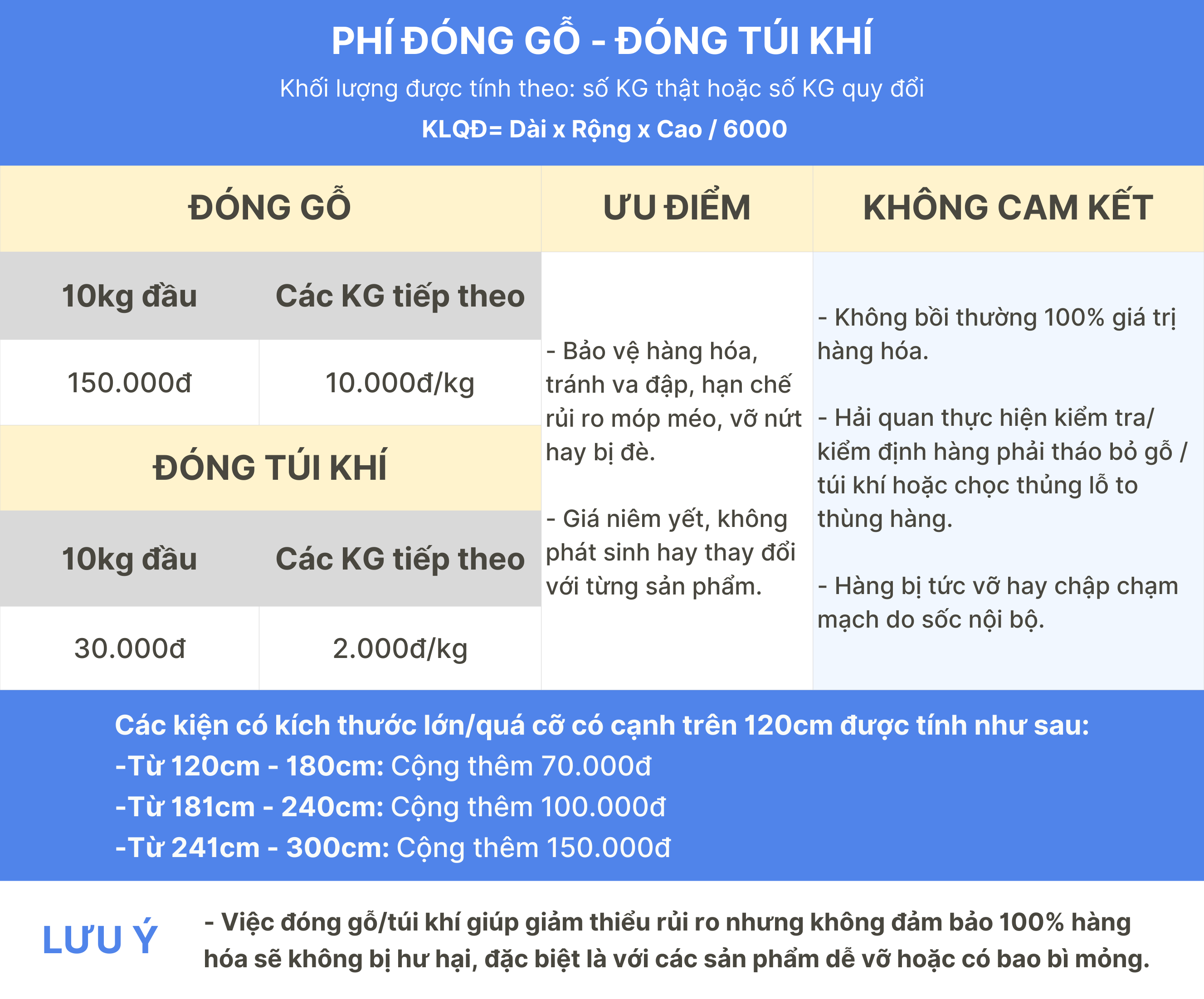 Phí đóng gỗ, túi khí 1