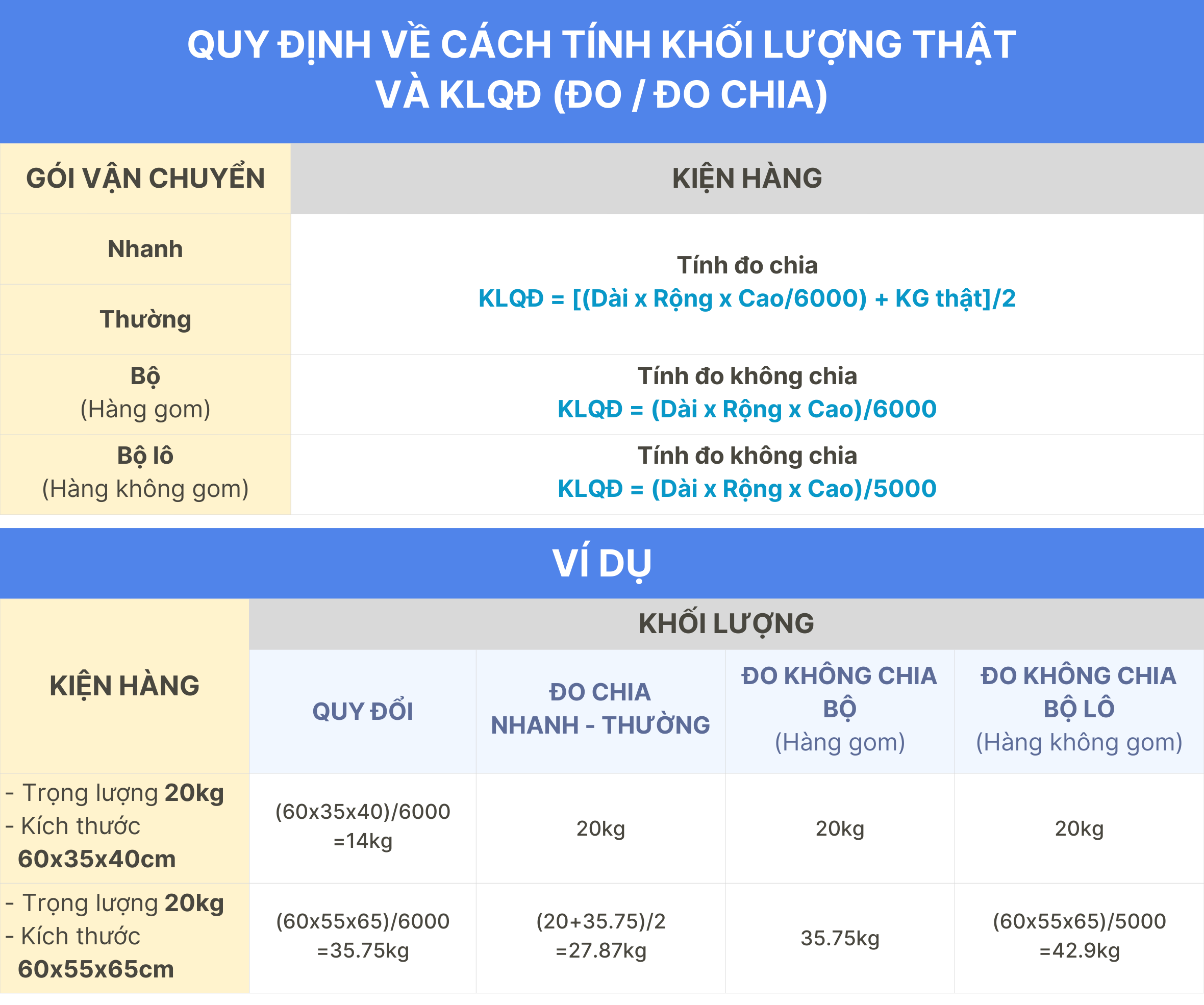 Cách tính khối lượng