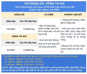 Phí đóng gỗ đóng túi khí