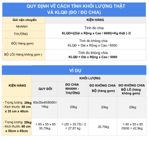 Quy định về cách thức khối lượng thật và KLQĐ